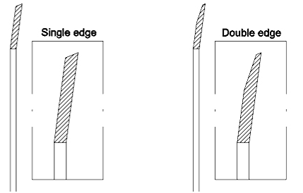 Rundes, hochpräzises Dreh- und Schnittblatt Pvc-Kantenblatt Drehblätter Schneidmaschine Papierrohr Klebeband Schneidmaschine Blatt 6